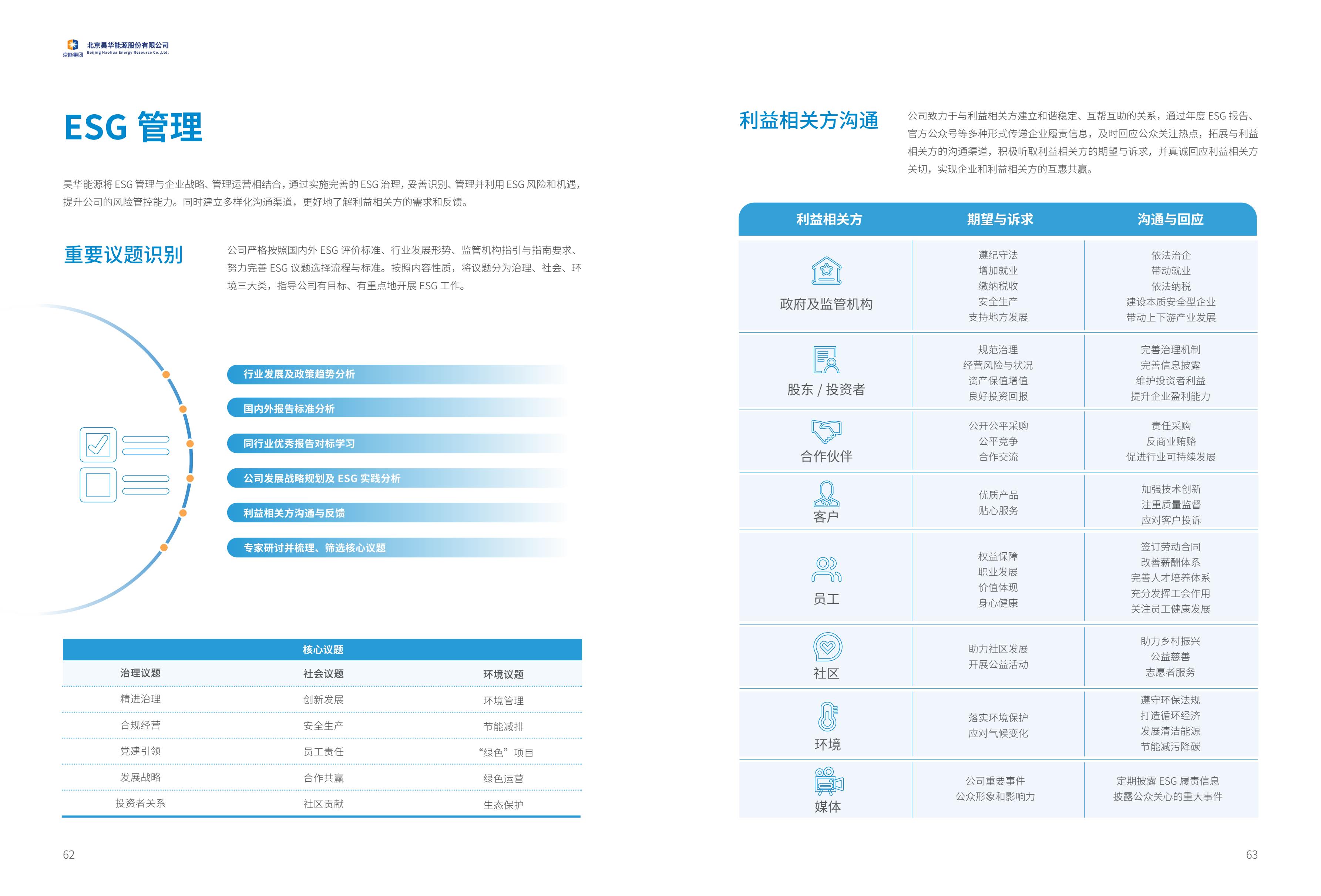 2023情形、社会及公司治理（ESG）报告_亚星yaxin