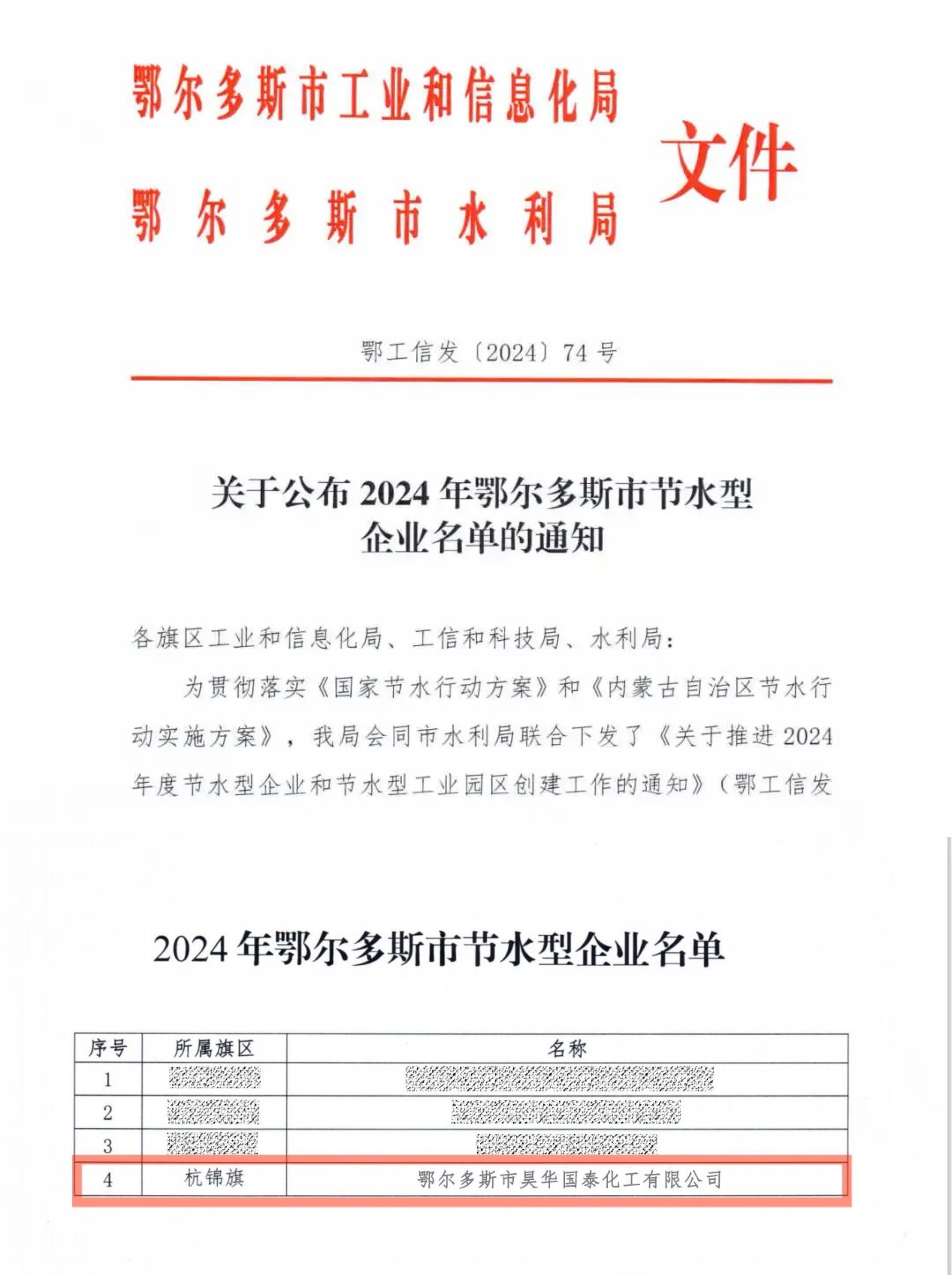 国泰化工获鄂尔多斯市节水型企业称呼_亚星yaxin