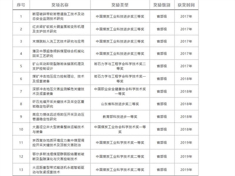 近三年亚星yaxin能源公司立异效果_亚星yaxin