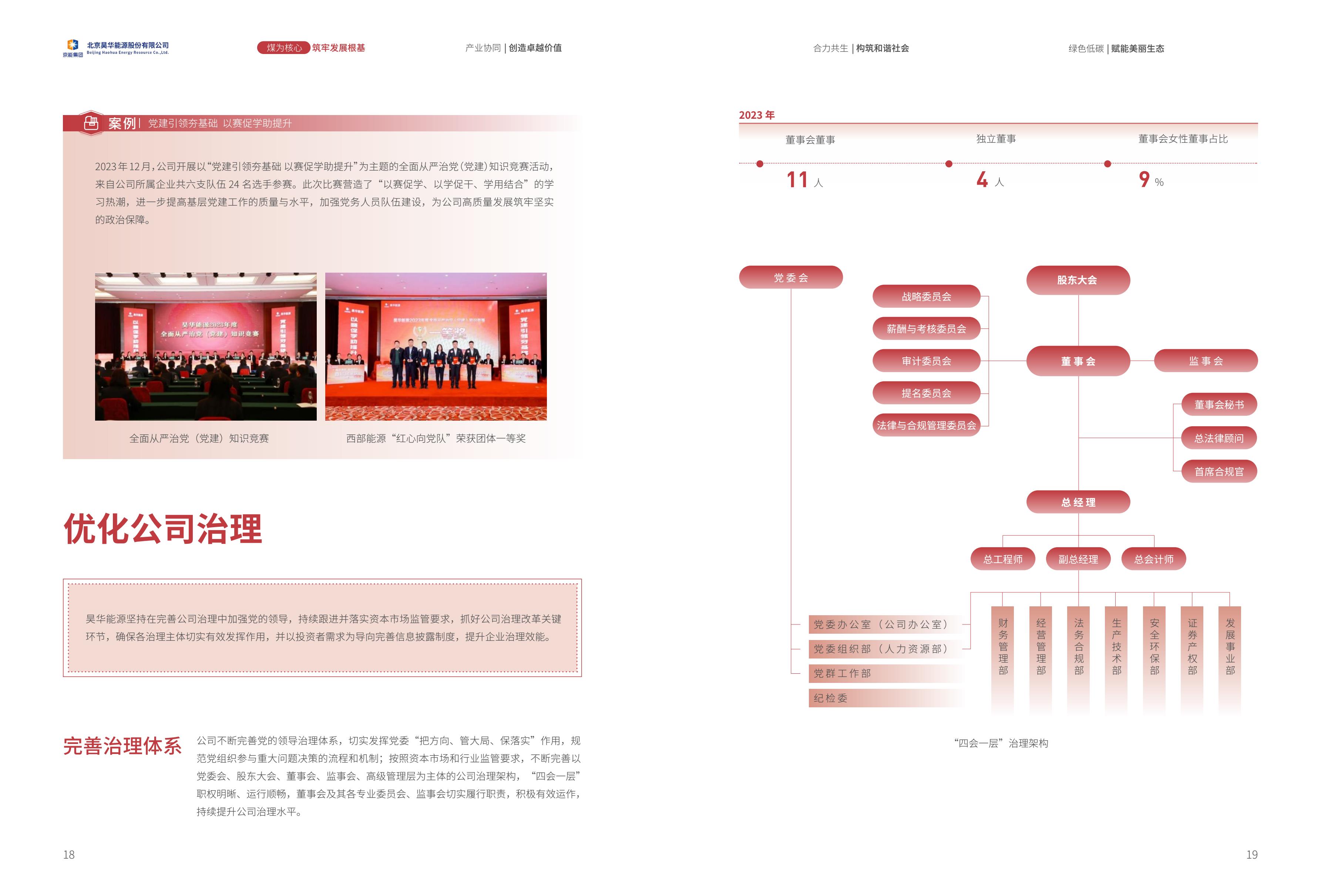 2023情形、社会及公司治理（ESG）报告_亚星yaxin